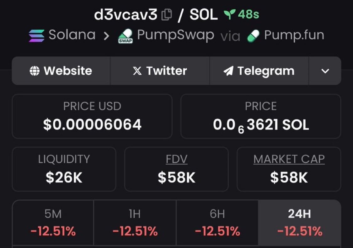 cryptomafiia's tweet image. Aped #d3vcac3 on Tg at Mcap $58k
Ca HZju4Hc1dmK3d1b8Vz4DXDiPiHcUu9vZQiqUT8RDpump

Join Tg get early calls 

#solana #RiyadhSeason #memecoin #SolanaMemeCoins #Binance #POTUS #hoodrat #GENE