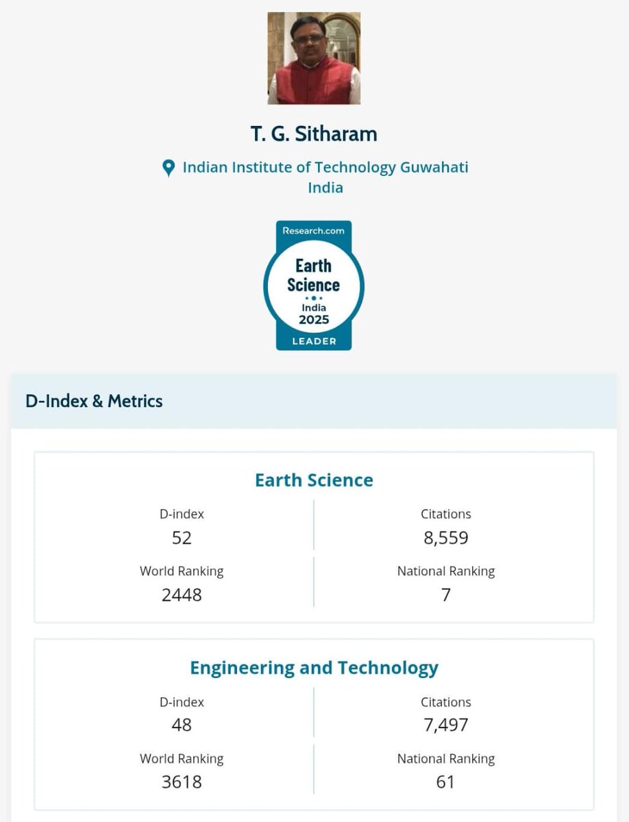 AICTE (@aicte_india) on Twitter photo A proud moment for AICTE!
Chairman Prof. <a href="/SITHARAMtg/">TG SITHARAM</a> featured in Research.com ranking as one of the nation’s foremost researchers in Earth Science and Engineering & Technology.
Link: research.com/u/t-g-sitharam A proud moment for AICTE!
Chairman Prof. <a href="/SITHARAMtg/">TG SITHARAM</a> featured in Research.com ranking as one of the nation’s foremost researchers in Earth Science and Engineering & Technology.
Link: research.com/u/t-g-sitharam