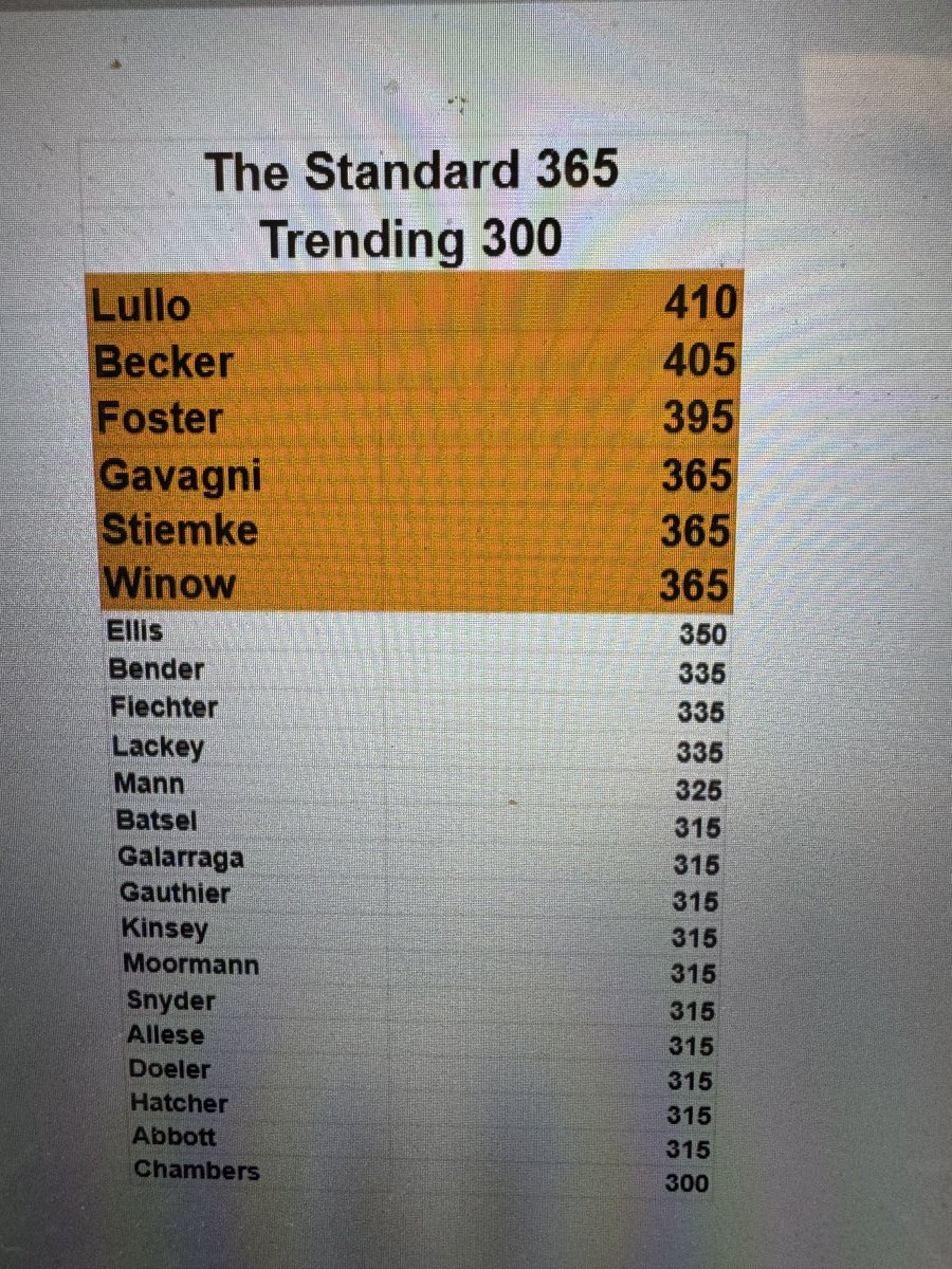 Jason Mensing (@mensingjason) on Twitter photo <a href="/LBTDClub/">Lemon Bay Touchdown Club</a> squat leaderboard! <a href="/LBTDClub/">Lemon Bay Touchdown Club</a> squat leaderboard!