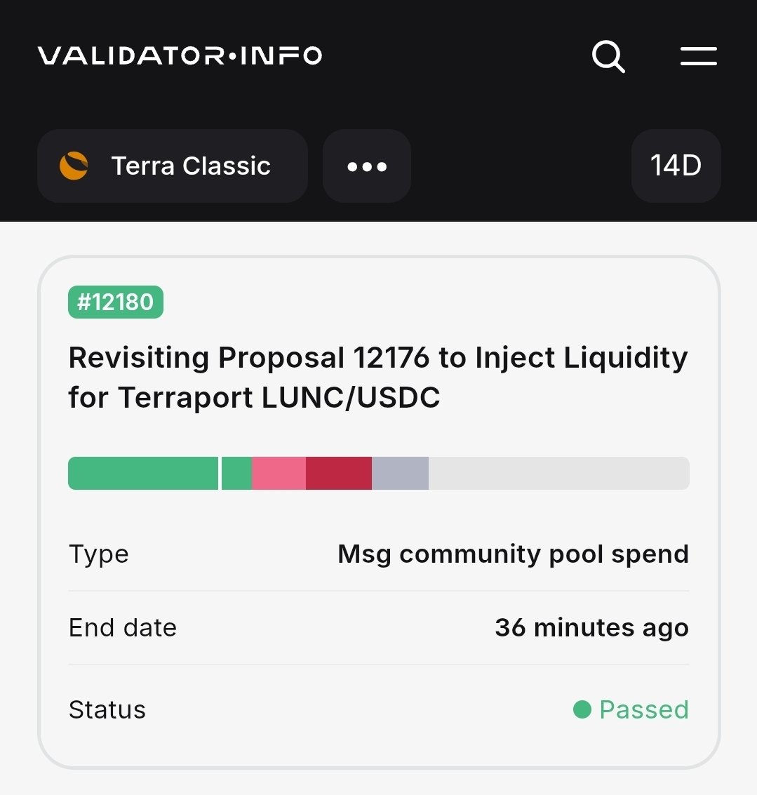 Another positive result for TerraClassic.  Well done <a href="/_Terraport_/">Terraport Finance</a> and a massive thank you to all the informed, proactive community members that voted to support a growing $LUNC ecosystem.