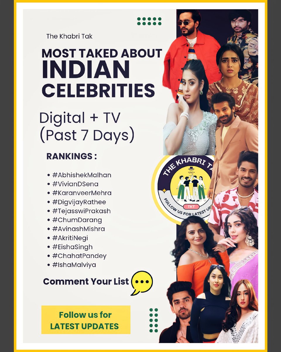 The Khabri Tak (@thekhabritak) on Twitter photo Most talked about Indian Celebrities Digital + TV (Past 7 Days) :
๐#AbhishekMalhan
๐#VivianDSena
๐#KaranveerMehra
๐#DigvijayRathee
๐#TejasswiPrakash
๐#ChumDarang
๐#AvinashMishra
๐#AkritiNegi
๐#EishaSingh
๐#ChahatPandey
๐#IshaMalviya
Join <a href="/TheKhabriTak/">The Khabri Tak</a> for more Most talked about Indian Celebrities Digital + TV (Past 7 Days) :
๐#AbhishekMalhan
๐#VivianDSena
๐#KaranveerMehra
๐#DigvijayRathee
๐#TejasswiPrakash
๐#ChumDarang
๐#AvinashMishra
๐#AkritiNegi
๐#EishaSingh
๐#ChahatPandey
๐#IshaMalviya
Join <a href="/TheKhabriTak/">The Khabri Tak</a> for more