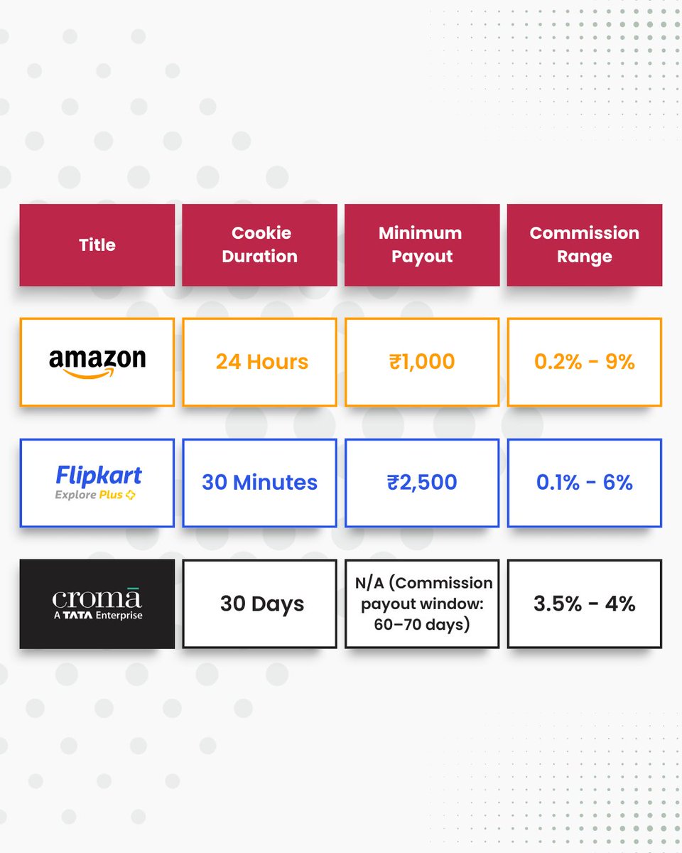indixital's tweet photo. #AffiliateMarketing ย is worth the attention of #publishers seeking to grow or diversify their #revenue. But not every #affiliateprogram is equal.
Explore the list of some of the best #affiliateprograms in our blog: https://t.co/0k4ZDxOeL4
#affiliate #marketing #advertisers https://t.co/D1G87wYBK6
