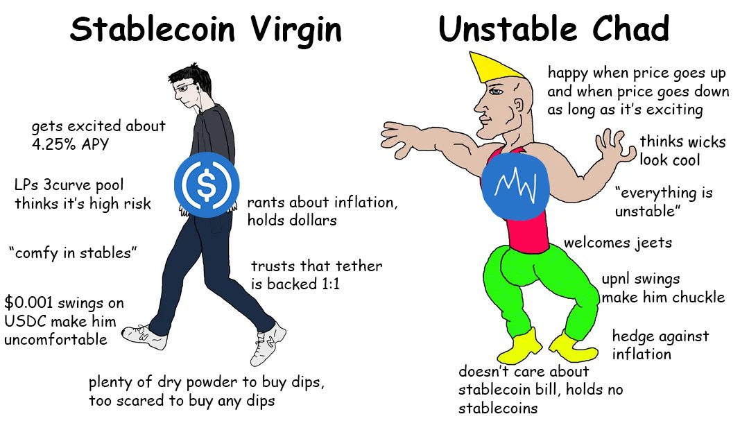 $USDUC

unstable chads stay winning