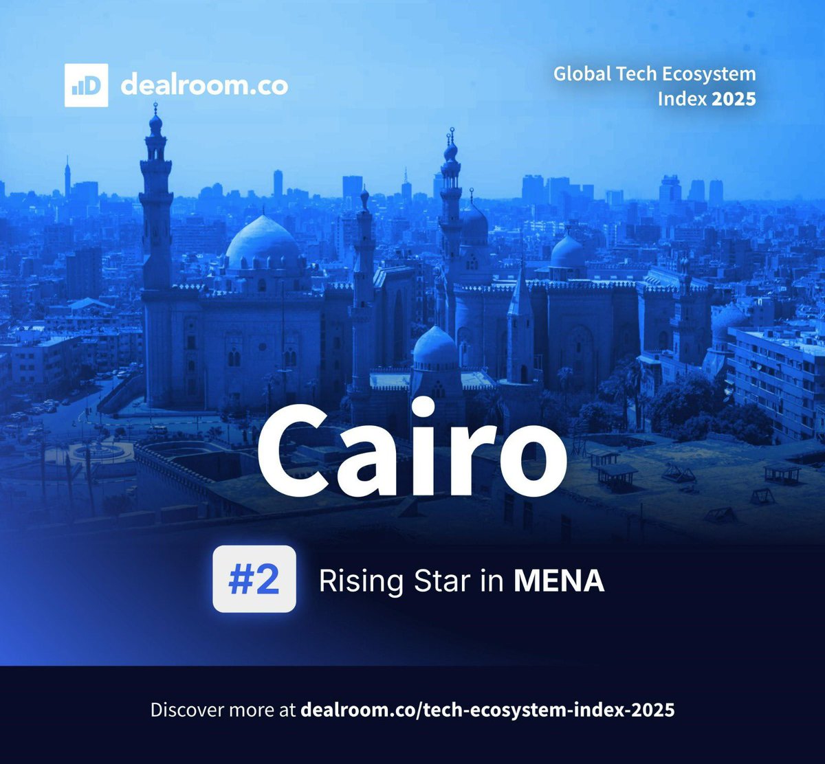 ITIDA's tweet image. Egypt ranks #2 Rising Star in MENA in Dealroom’s Global Tech Ecosystem Index 2025!
From VCs to talent and innovation, our ecosystem is on the rise — and we’re just getting started.

🔗 dealroom.co/tech-ecosystem…
#JustInTimeForEgypt #TechEcosystem #EgyptTech #ITIDA #MENA