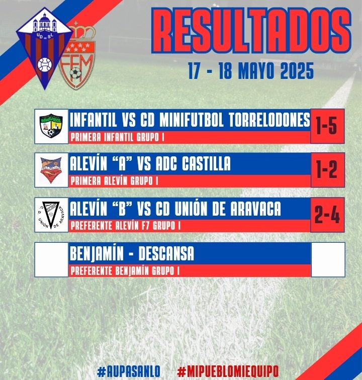 ⚽️ RESULTADOS  1️⃣7️⃣ - 1️⃣8️⃣ MAYO

Estos han sido los resultados del pasado fin de semana

#aupasanlo 🔴🔵🔴
#MiPuebloMiEquipo