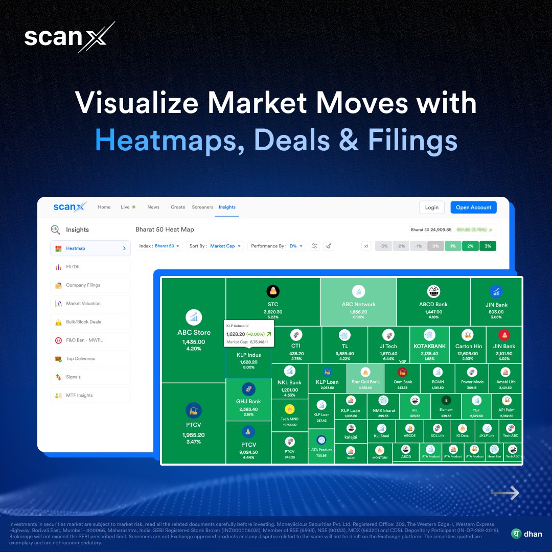 scanx_trade's tweet photo. Finding market opportunities just got easier!

ScanX lets you screen, analyze &amp; execute in one place

- Create Custom Screeners with 200+ Filters
- Explore Popular Fundamental &amp; Technical Screeners &amp; more