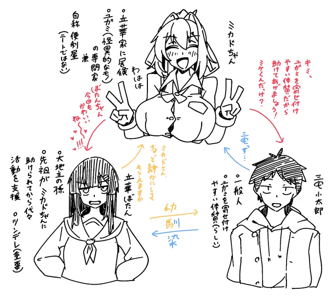 ミカドちゃん現代編人物相関図(簡易) 