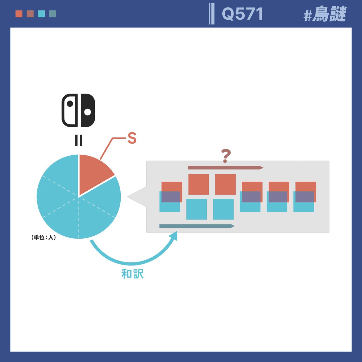 #謎解き　#鳥言迷
Q571　プレイさせてください
ヒントはDMで、正誤判定はDMか公式LINEアカウントでお願いします!
LINE→lin.ee/4VVaioA