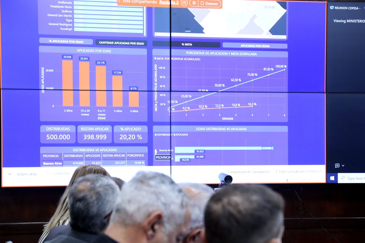 antunezproeza's tweet photo. ▶️Nueva reunión del COFESA, participé en representación del Ministro Héctor González. 
✅Entre los temas abordados estuvieron el fortalecimiento de la alimentación saludable y se analizaron los avances de la estrategia de vacunación focalizada contra el sarampión. @SaludMisiones https://t.co/OJmEFWBeOA