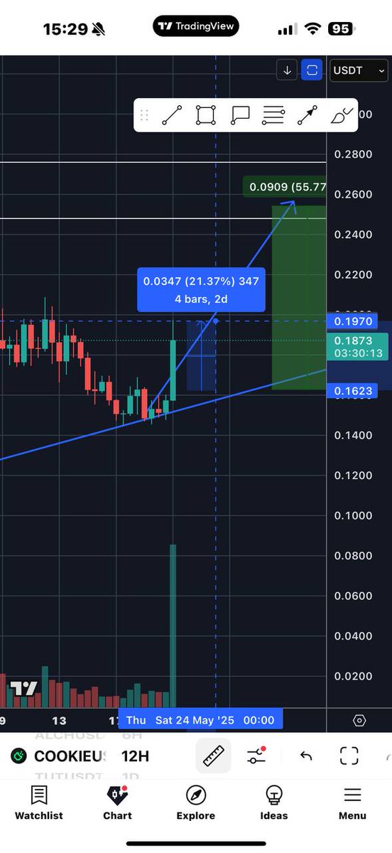 Owain__G's tweet photo. #Cookie + 20% in 3 days

#TAO $DOGE $SPY $QQQ $SOL $GME $AMC $ADA $COIN $PLTR $SHIB $HOOD $SMCI $AMD

Join our telegram community.
Click below ⬇️

https://t.co/ZmlXqoBGhg $COOKIE https://t.co/fwlPQaSckg