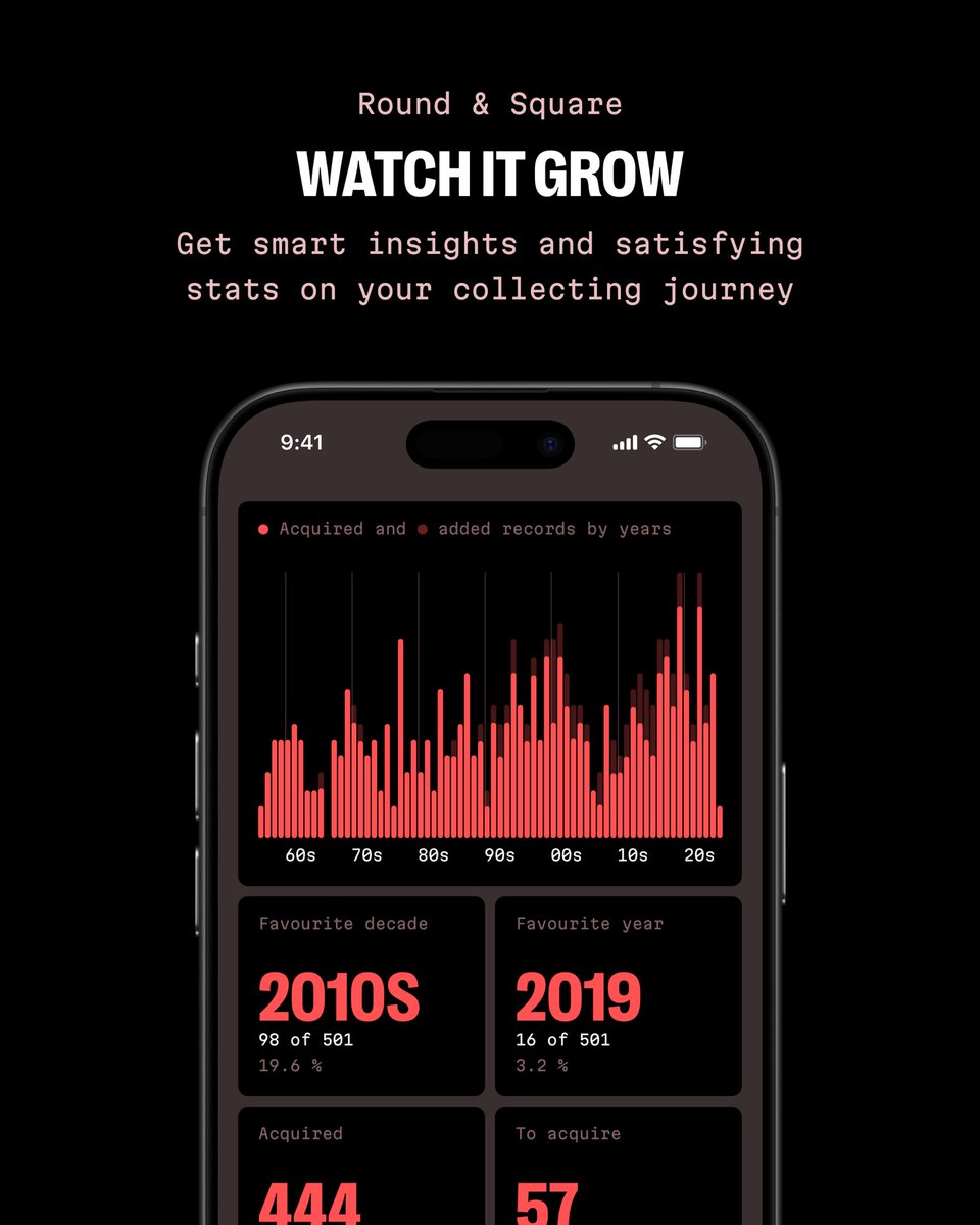 Представляю сервис для коллекционеров винила roundnsquare.club 2.0. Без смс, но с регистрацией — теперь сервис доступен для всех. 

Ниже рассказ в двух твитах о самом заметном 🧶