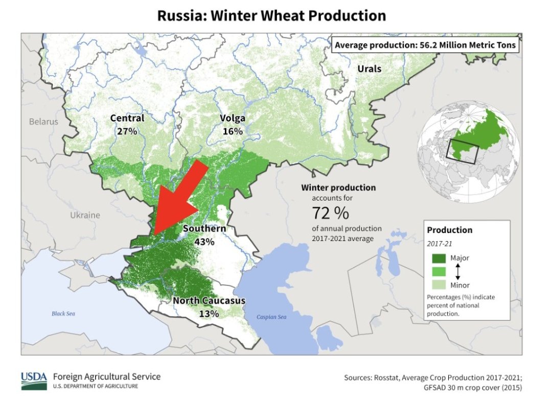 GastonMarsa's tweet photo. La región más productiva de trigo de Rusia venía sufriendo con la falta de humedad y ahora se ve afectada por heladas tardías. Otro condimento más para el mercado de trigo que se suma a los problemas que mostró la recorrida del USDA sobre las planicies en EEUU... https://t.co/j7k5iXWk9l