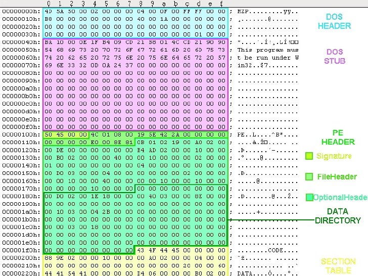 Introduction to windows shellcode development series. 

PART 1: securitycafe.ro/2015/10/30/int…

PART 2: securitycafe.ro/2015/12/14/int…
PART 3: securitycafe.ro/2016/02/15/int…

Malware sample DB:
securitytalent.net

#infosec  #cybersecurity  #malware #securityTalent #redteam #exploit #shellcode