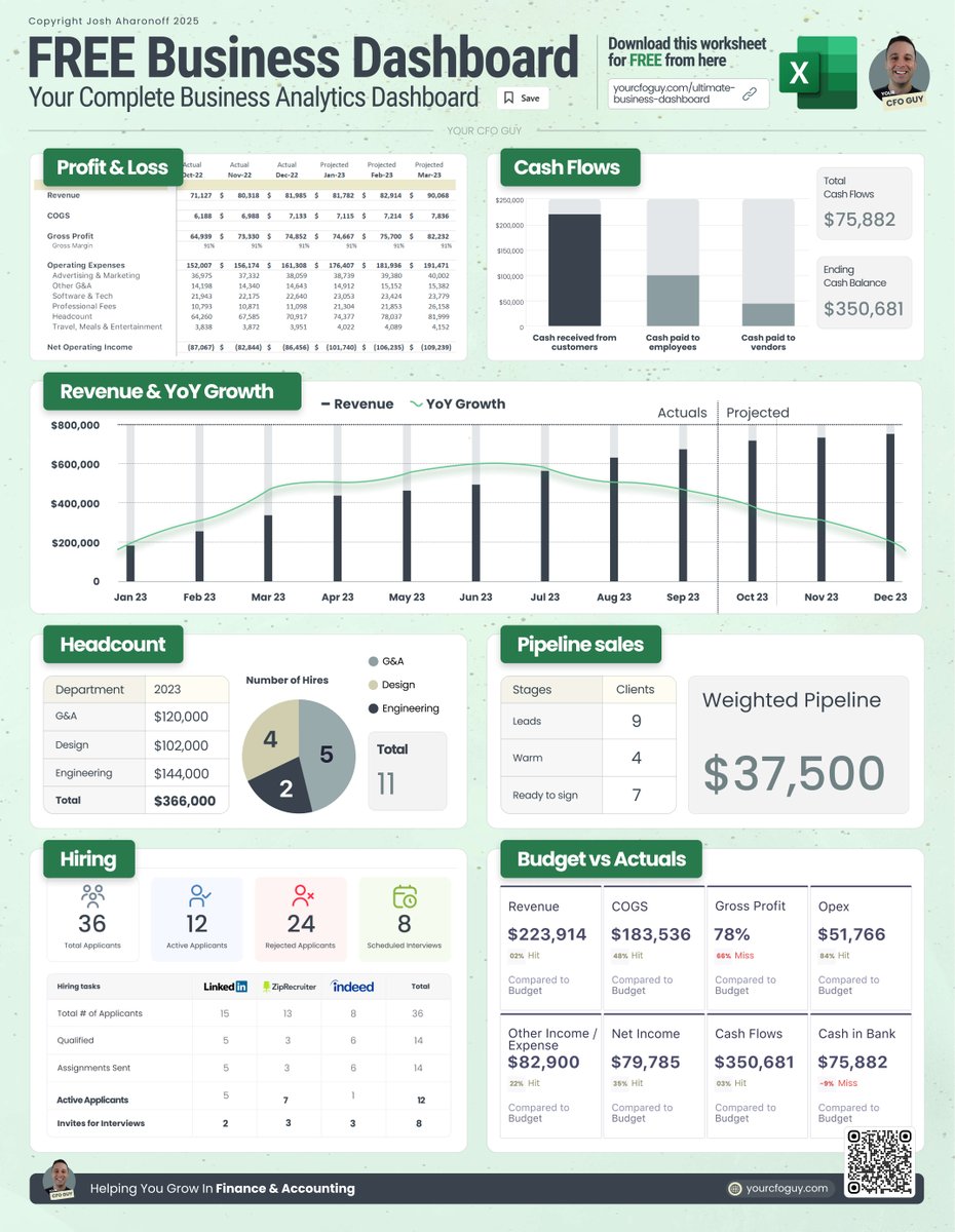 Josh (Your CFO Guy) tweet media