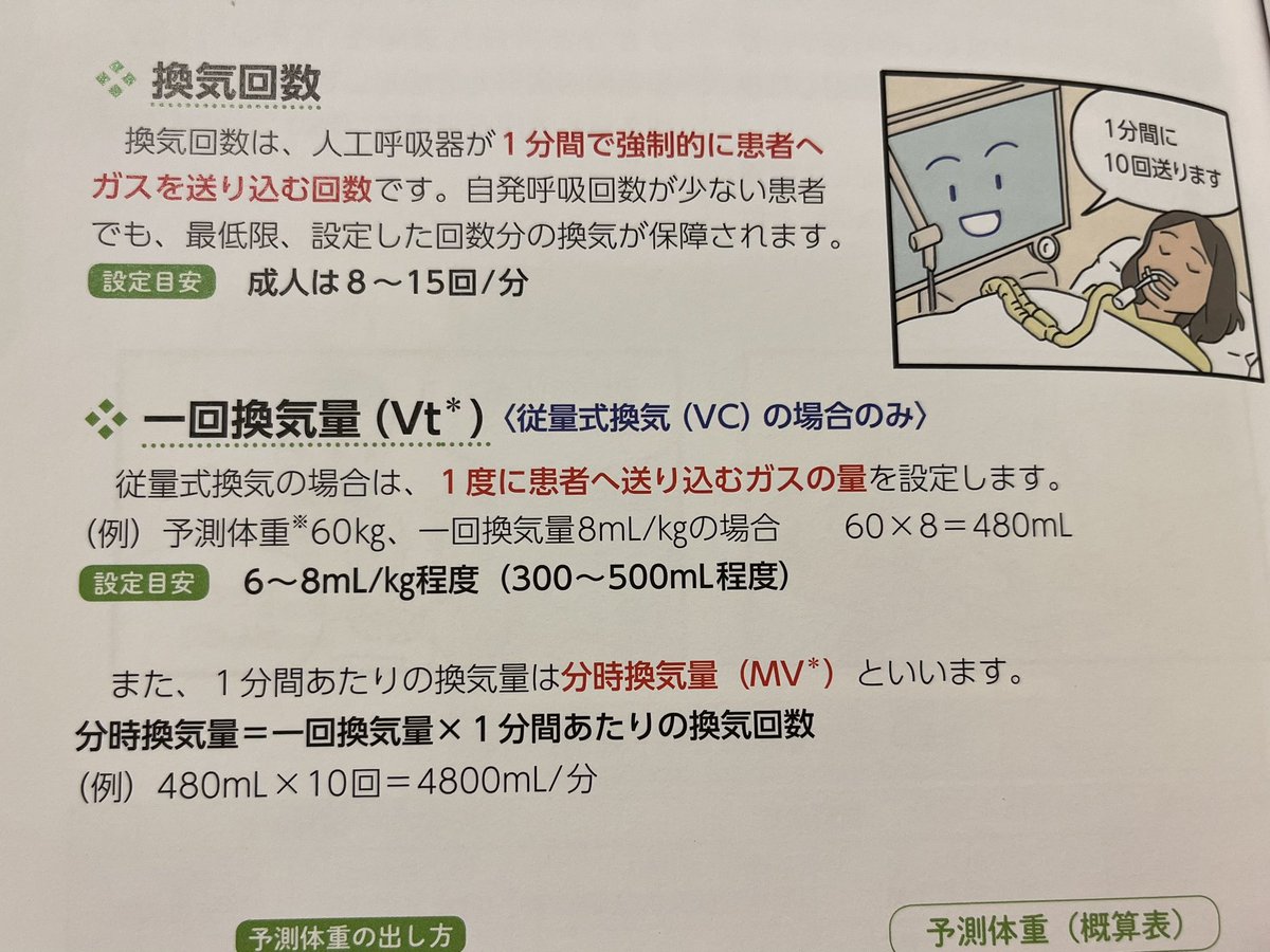 AF___o9's tweet photo. 人工呼吸器初めましての人にはここらへん一緒に確認するメモ https://t.co/7Coe5m7jJH
