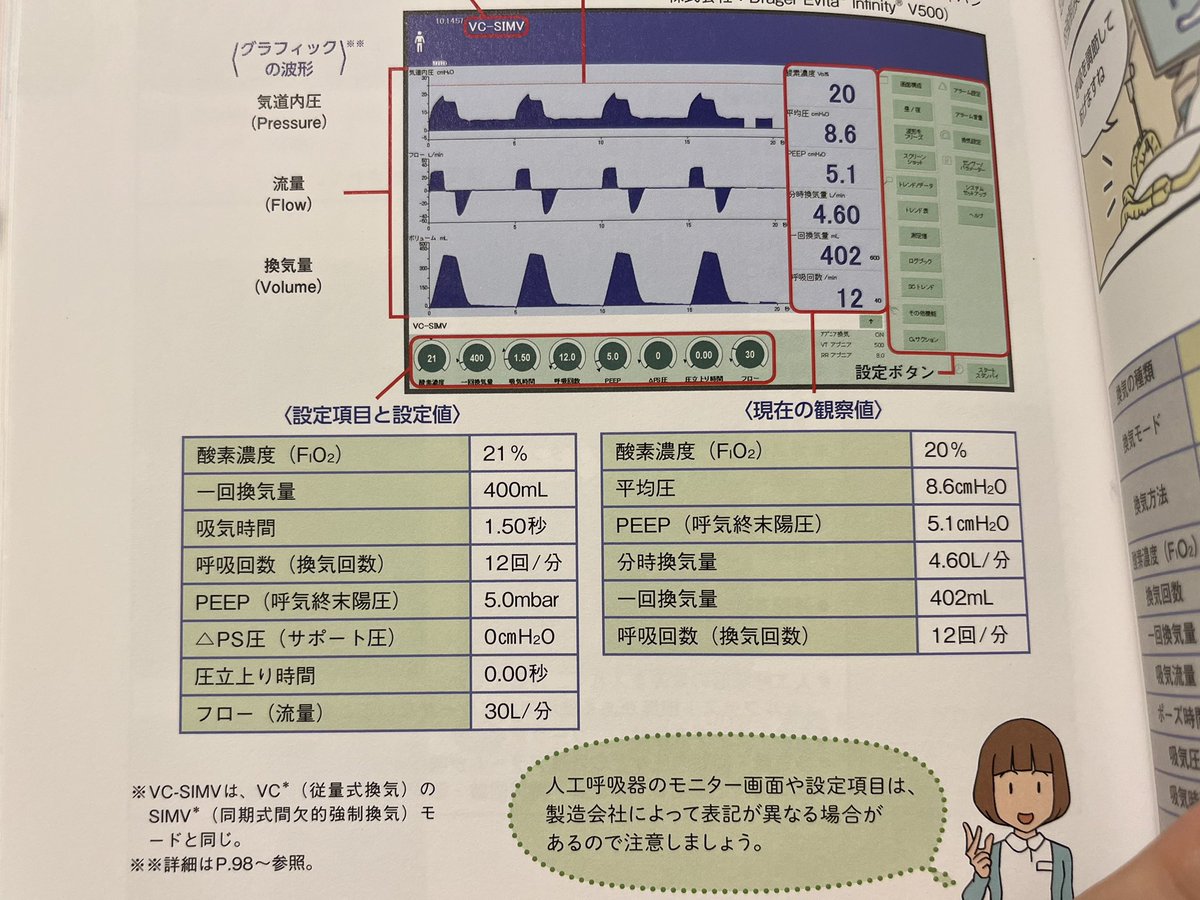 AF___o9's tweet photo. 人工呼吸器初めましての人にはここらへん一緒に確認するメモ https://t.co/7Coe5m7jJH
