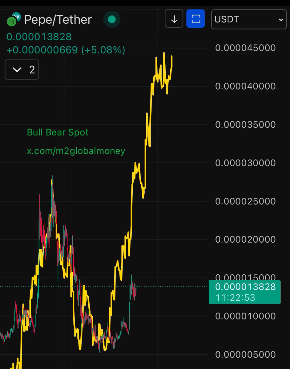 Bull Bear Trades tweet media