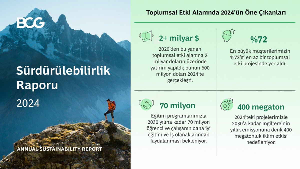 BCG olarak küresel uzmanlığımızı ve stratejik iş birliklerimizi; şirketler, yatırımcılar ve sivil toplum kuruluşlarıyla birlikte çalışarak kalıcı ve olumlu değişimi desteklemek için kullanıyoruz.
2024 Sürdürülebilirlik Raporu’muz yayında 👉
bcg.com/about/commitme…