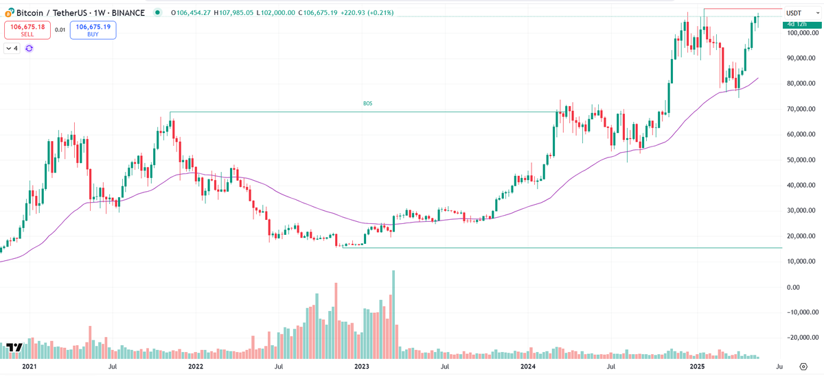 spelec_trading's tweet photo. $INTC For me this is the definition of accumulation phase. Who do you believe buying these amounts? retail? for almost one year that volume. Compare it with $BTC https://t.co/4d8p5KW5DR