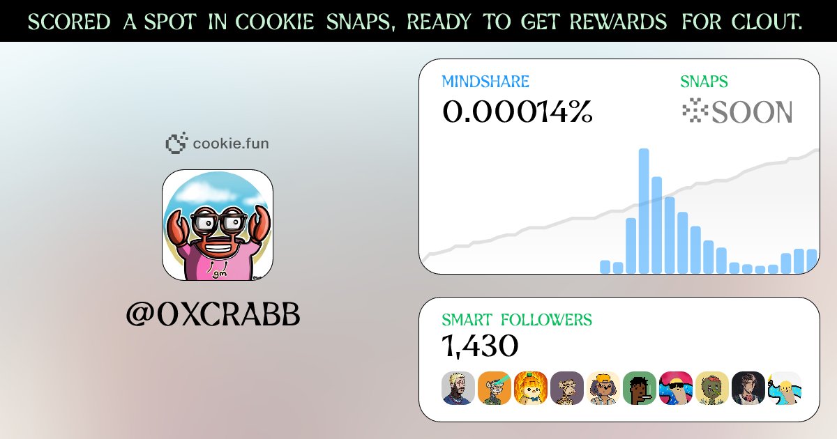 Time to make it all back in Snaps.  Joined <a href="/cookiedotfun/">Cookie DAO 🍪</a> thanks to the heads up and invite from <a href="/Fantardio/">Fantardio</a>.

If you can/want to join before tomorrows first campaign in the next 24 hours you can use this ref: cookie.fun/PMvhOAYC.  Have some more if you want to DM.