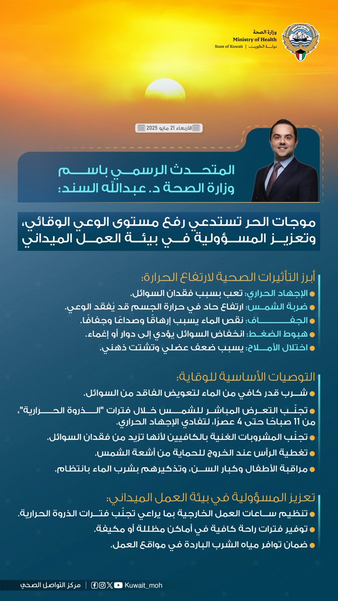 KUWAIT_MOH's tweet photo. المتحدث الرسمي باسم وزارة الصحة الدكتور عبدالله السند: موجات الحر تستدعي رفع مستوى الوعي الوقائي، وتعزيز المسؤولية في بيئة العمل الميداني. 

▪ معظم حالات الإرهاق والخمول هذه الأيام انعكاس لتأثيرات الحرارة الشديدة والجفاف على توازن الجسم ووظائفه الحيوية. https://t.co/EKtsKaUPa3