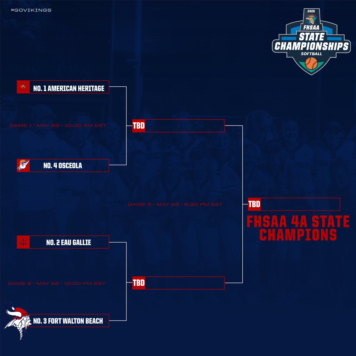 FWB_SB's tweet image. and then there were four...
The bracket is set! All that is left to do is play!
Tune in to the NFHS Network at Noon,Eastern time, tomorrow!
Go Vikes