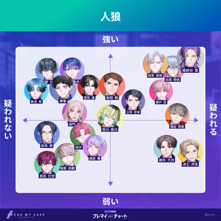 ブレマイ 節見静 スタンディ ブレマイ】節見 静のプレイリスト【ブレイクマイケース