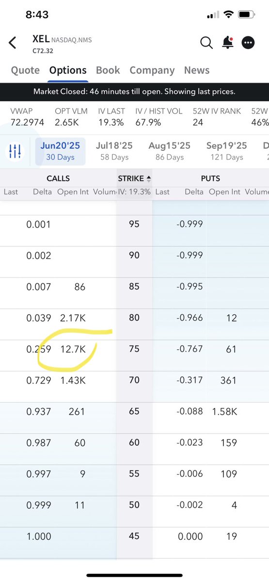 internet_riffs's tweet photo. $XEL all of the flow got carried over and monthly is forming bull flag, if it can get over $73, ATH will be in play https://t.co/IKJ1k0yFaS