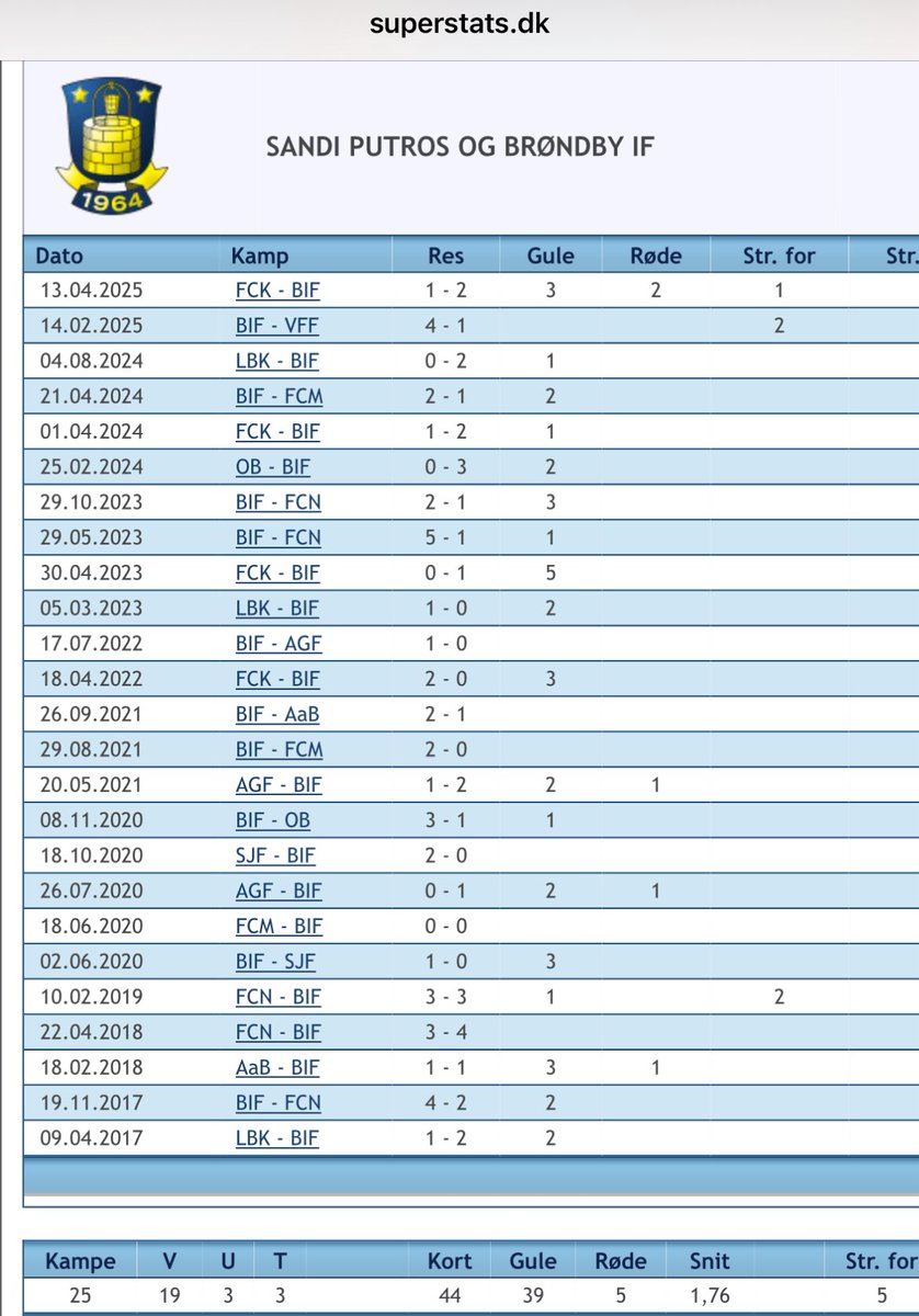 Claus B Rasmussen tweet media