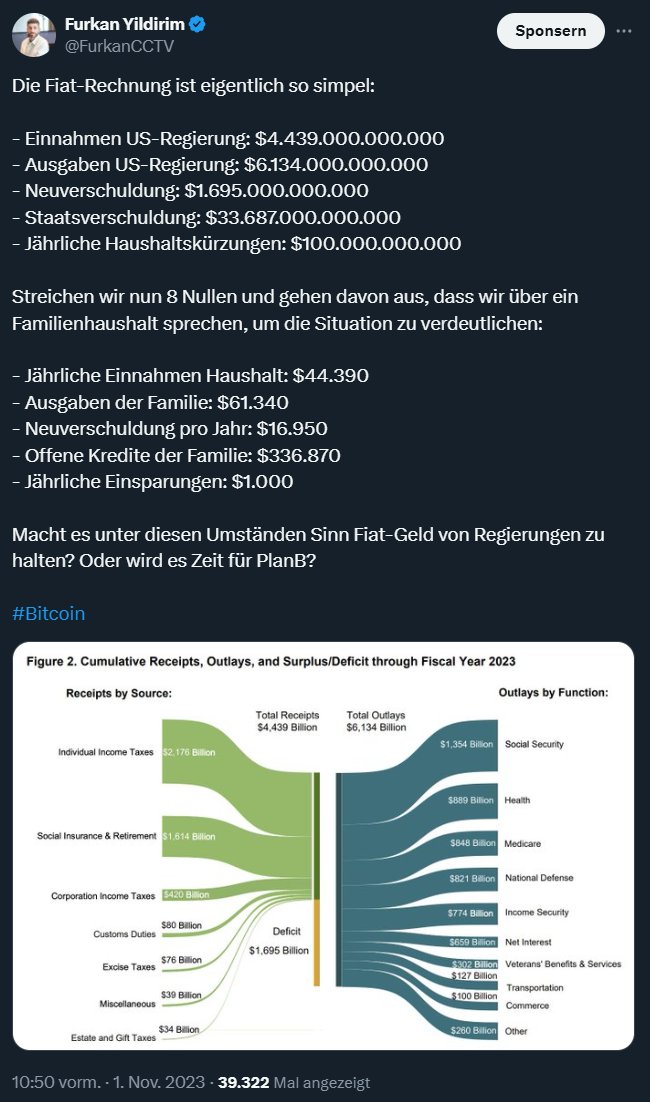 Ein Post aus 2023, der relevanter ist denn je 🔥

Bitcoin seitdem Zeitpunkt  +200%/+$70.000