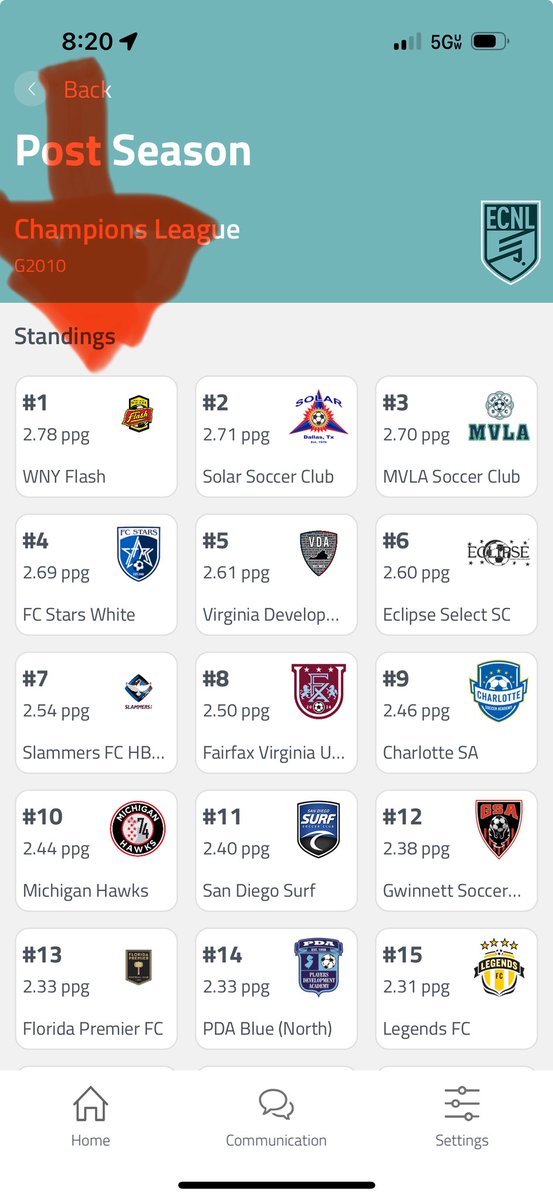 KCPayne26's tweet photo. Cool thing on a Wednesday - my daughter’s club team is ranked #1 in the country. https://t.co/sg43N4bO5t