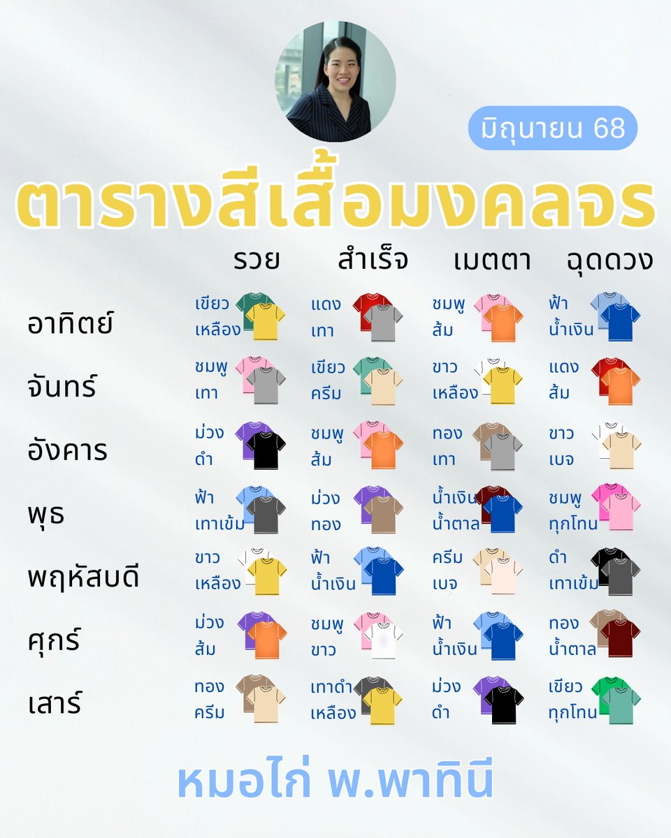หมอไก่ พ.พาทินี tweet media