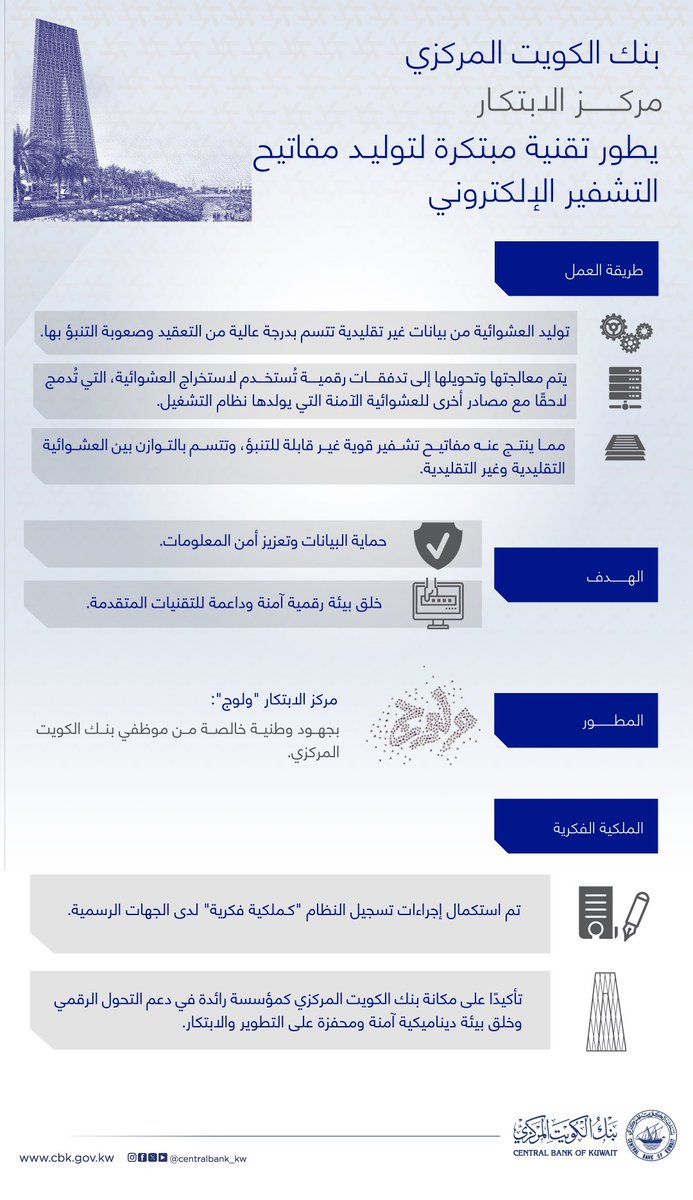CentralBank_KW's tweet photo. بنك الكويت المركزي يطور تقنية مبتكرة لتوليد مفاتيح التشفير الإلكتروني

https://t.co/ibGyJlbWly https://t.co/FLxrn82h96
