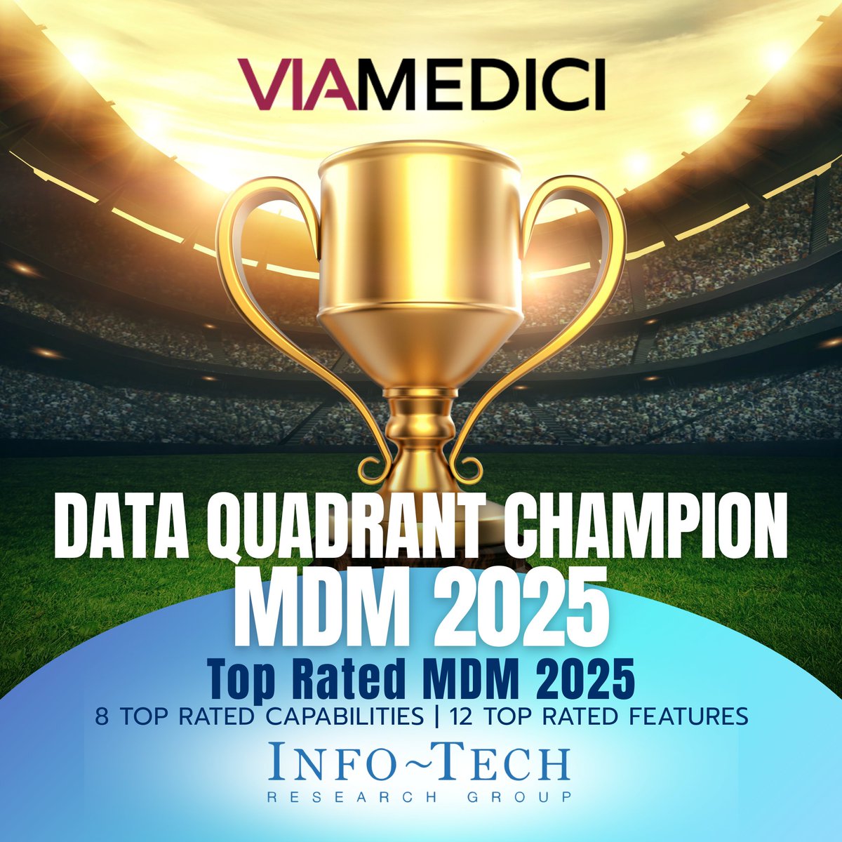 We’re proud to be recognized in the top quadrant! What makes this especially meaningful is that these awards are based entirely on genuine user reviews — with no paid placements or analyst influence. It’s a true reflection of how much our customers value our products.