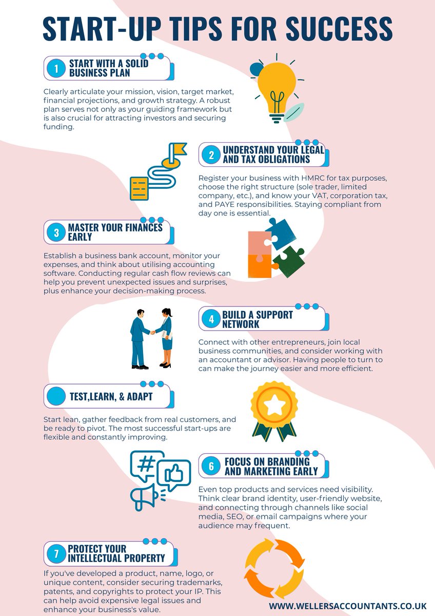 Launching your own business? 🚀 

Success starts with smart planning – from cash flow to tax strategy. 

Avoid common pitfalls with our startup tips.

📩 Get in touch: hubs.ly/Q03nvyf_0

#StartupTips #SmallBusiness #Wellers #BusinessOxygen #StartSmart # #YourProfitPals
