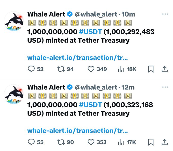 $2 billion USDT was just minted at the Tether Treasury.