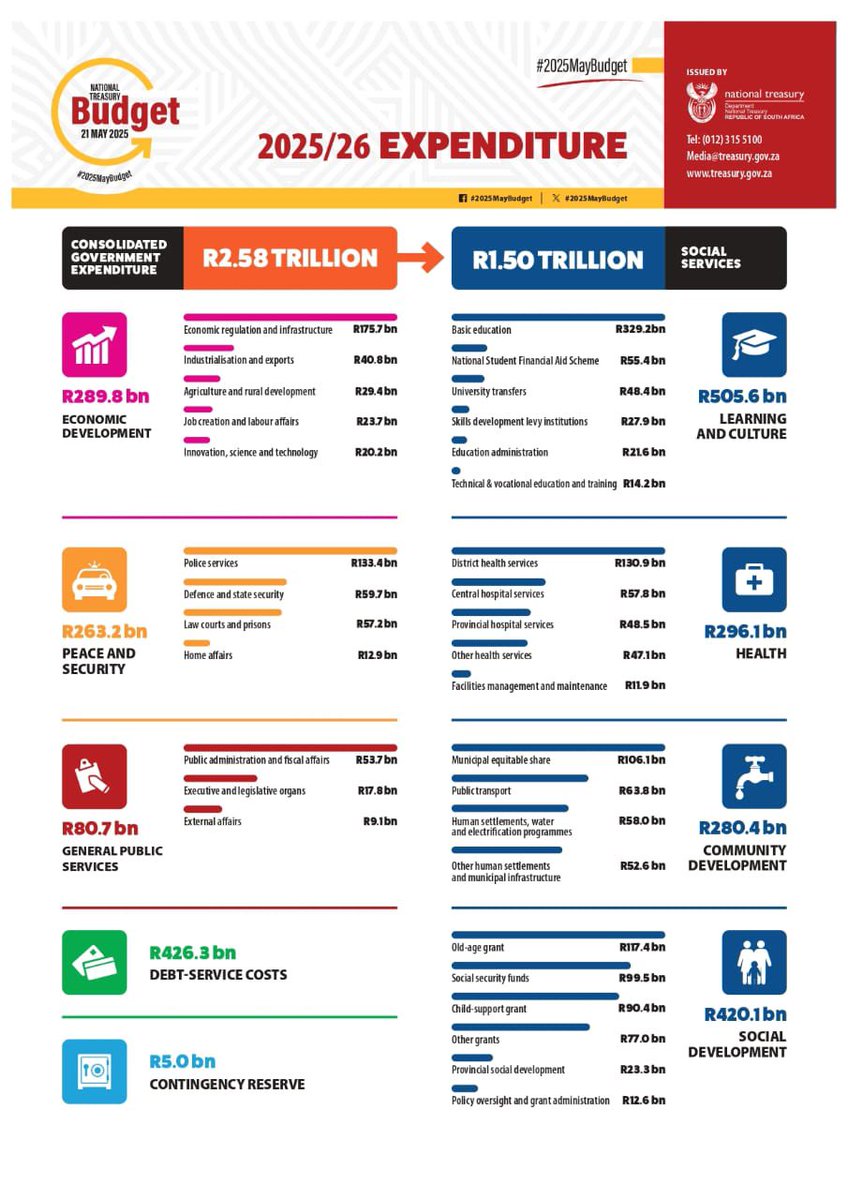 Take a look at today's Minister Enoch Godongwana's #BudgetSpeech 
#BudgetSA