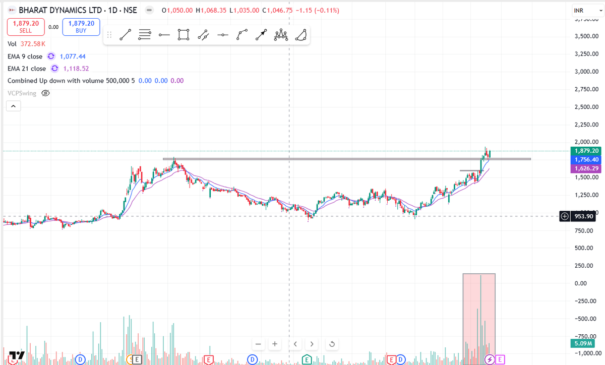 jain_7199rahul's tweet photo. #defencestocks
1⃣ Bharat Dynamics Ltd #BDL
2⃣ Data Patterns Ltd #DataPatterns
3⃣ Hindustan Aeronautics Ltd #HAL
4⃣ Paras Defence #paras #parasdef
#StocksToWatch #stocks #StocksInFocus #stocksinnews #Nifty50 #investing #sharemarket https://t.co/jFnzCm93Oi