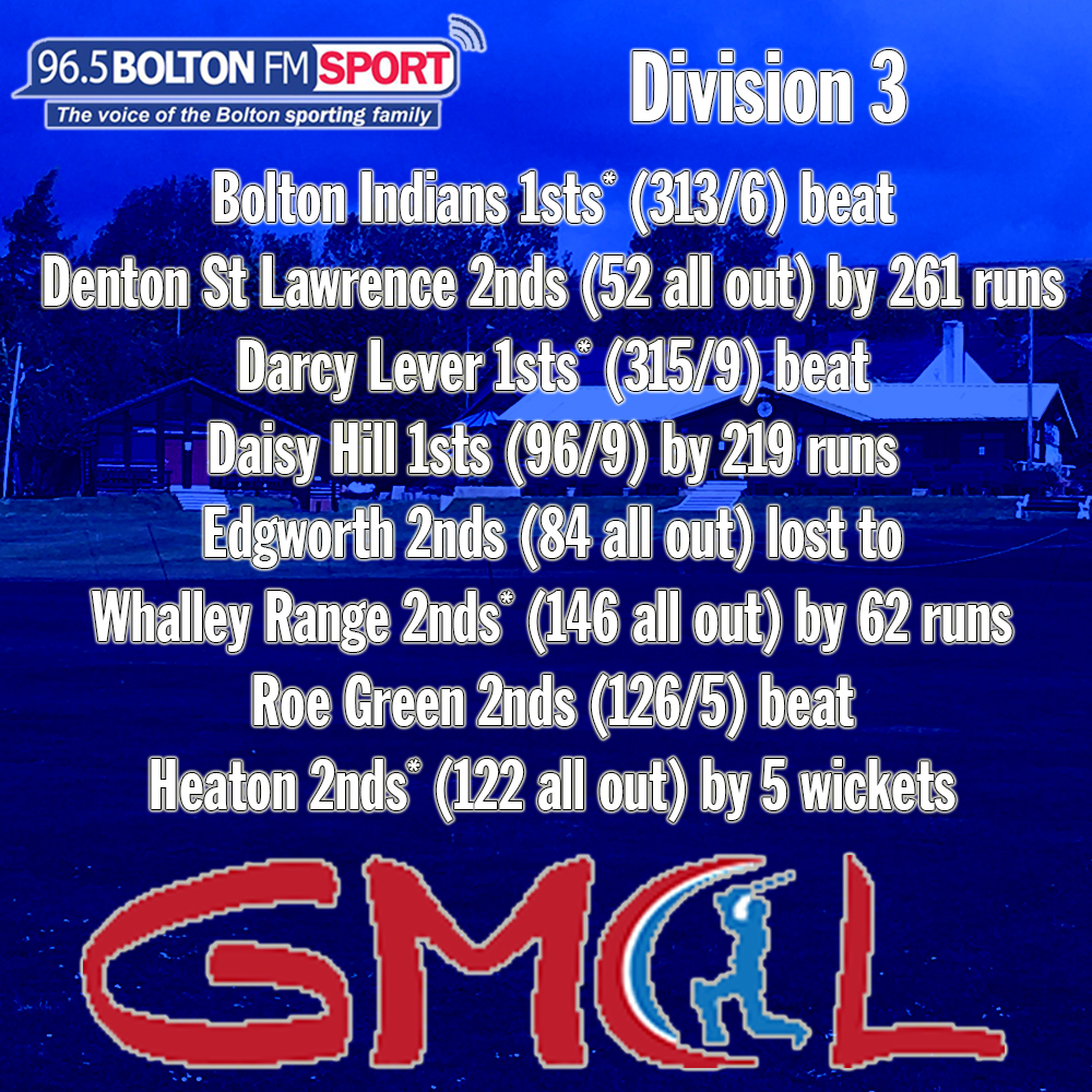 <a href="/BISC_Cricket/">Bolton Indians</a> were struggling on 95 for 6 prior to Anish Patel (157no) and Jitesh Patel (80no) helping them finish on 313 for 6 and Farooq Hussain’s fifer obliterating DSL 2nds.

<a href="/DLCC_57/">Darcy Lever C&SC</a> were similarly ruthless with bat and ball in their mammoth win over <a href="/DHCC3/">Daisy Hill CC</a>.