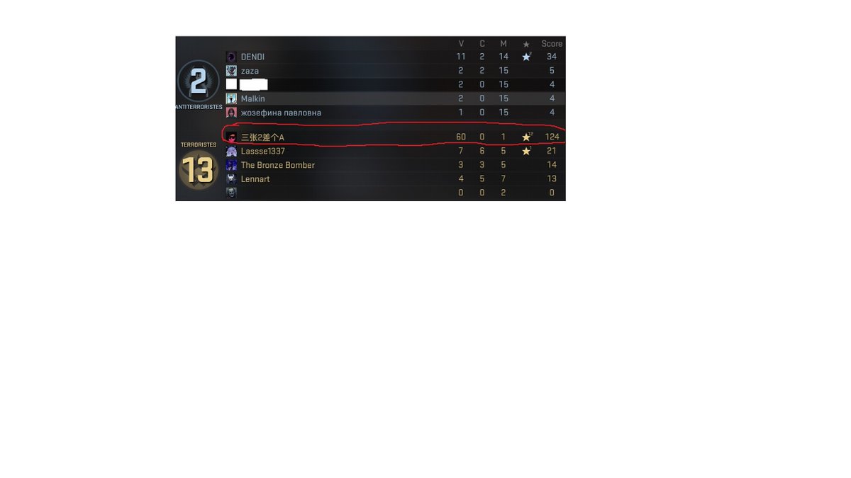 BigMac1108's tweet photo. Watch me enjoy playing CS2 in Premier mode.💩🖕 https://t.co/GBCxNJb8Qn