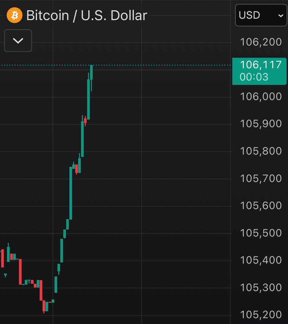 $BTC is pumping