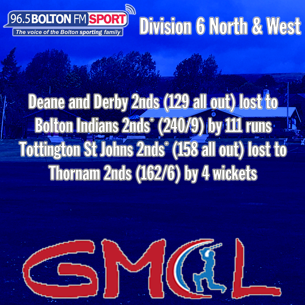 <a href="/BISC_Cricket/">Bolton Indians</a> had a good visit to <a href="/deaneandderby/">DEANE & DERBY C.S.C.</a> when Chetan Shinde made 105 and Vasant Vekariya removed seven batsmen to see BI win by 111 runs.

<a href="/TottyStJohnsCC/">Tottington St Johns Cricket Club</a> were beaten by four wickets at home to Thornam.