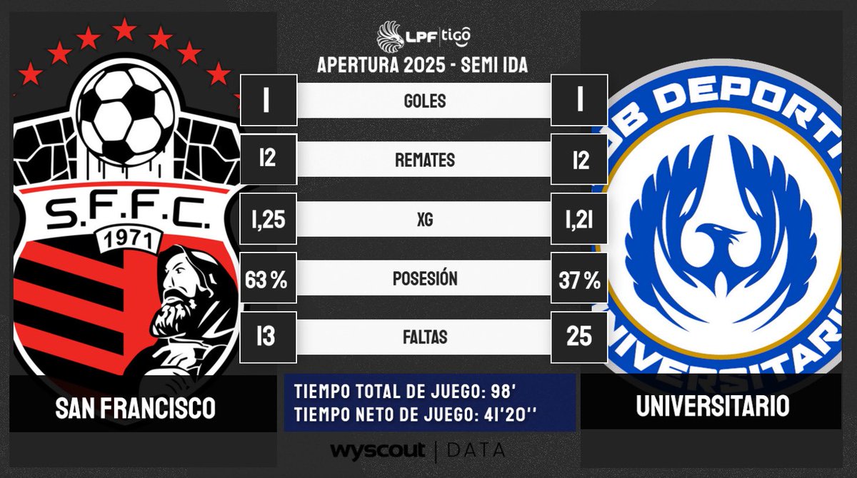 LPF_Stats tweet media