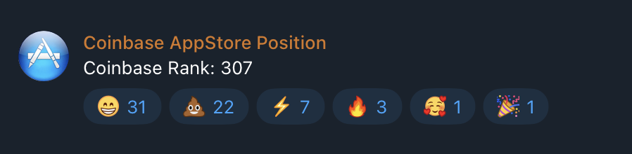 BTC just broke ATH and no one is here.

The Coinbase App store is currently at 303.

The last time BTC was at ATH it was 15.

That tells us so much more than you realise.

Onchain is dead, memes are chilling and BTC is running alone.

There is zero froth, zero euphoria, zero