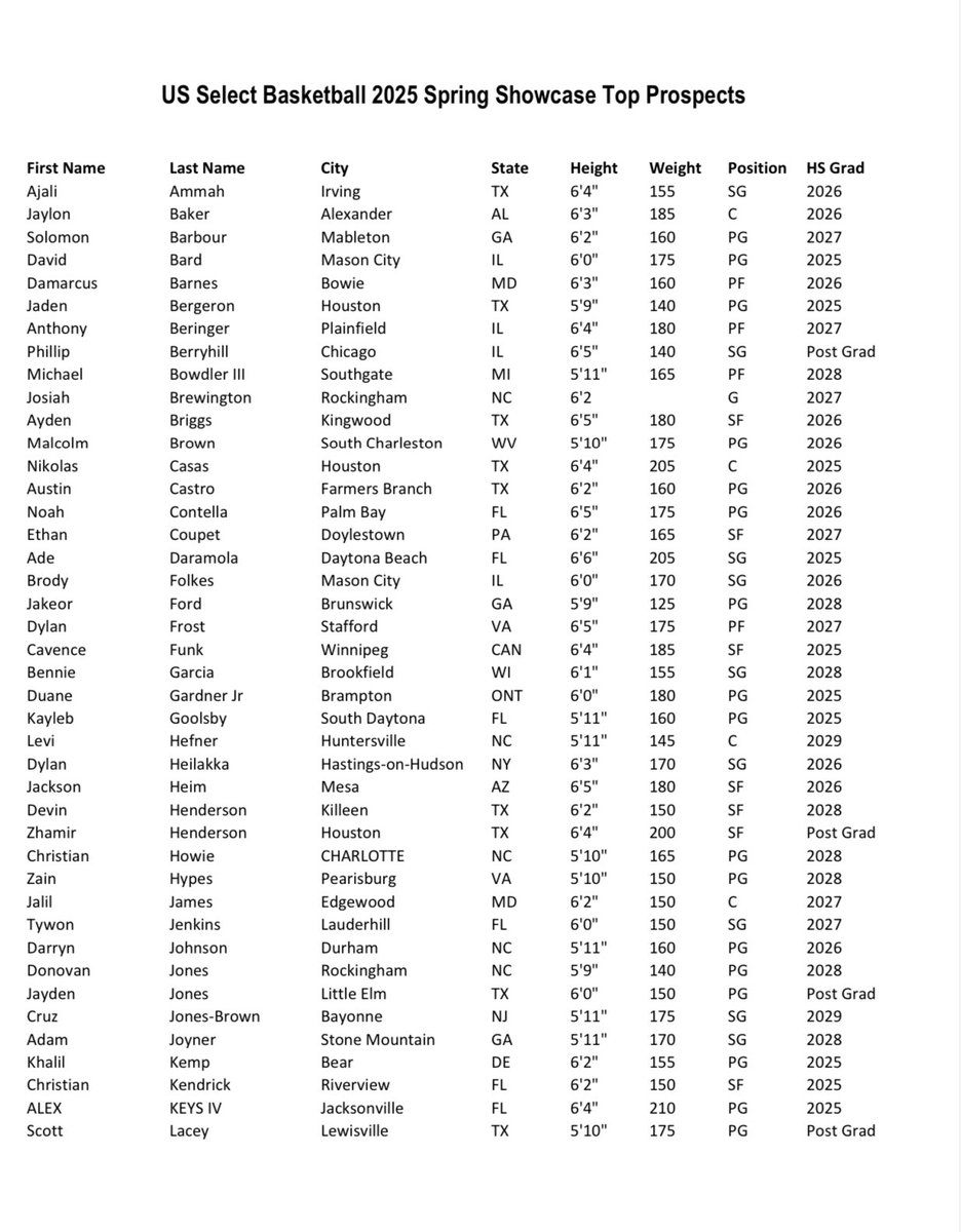 Austin Castro (@iso_ac_) on Twitter photo Thank you <a href="/ussbball/">US Select Basketball</a> for selecting me as one of the top prospects to attend their 2025 showcases and inviting me to the All Star Camp in Las Vegas, NV, August 16-17. Thank you <a href="/ussbball/">US Select Basketball</a> for selecting me as one of the top prospects to attend their 2025 showcases and inviting me to the All Star Camp in Las Vegas, NV, August 16-17.