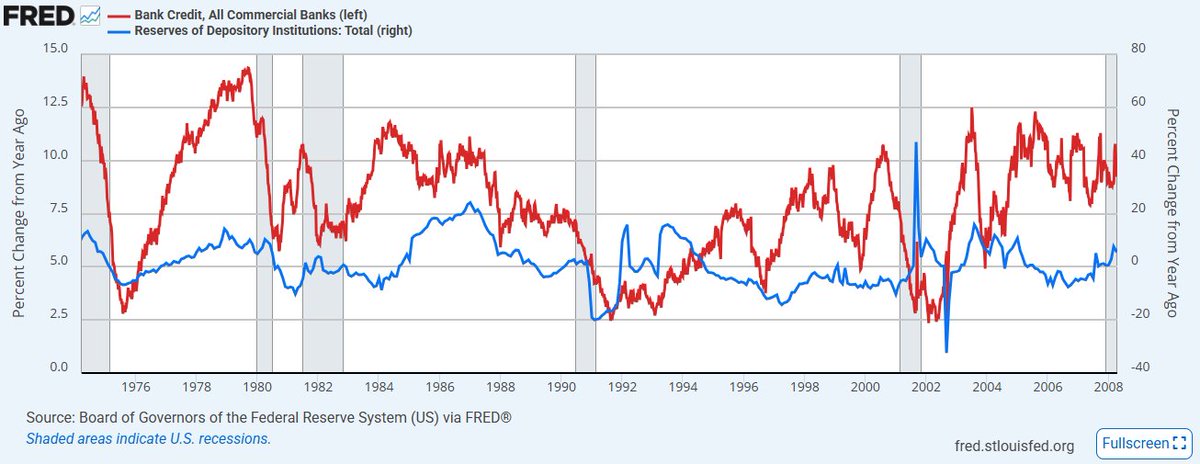 Feds influence is negligible/small. I would disagree with the statement that they have zero influence but for any practical purposes its pretty accurate.

It similar to folks who say inflation is purely because of money supply but show a chart of M2 vs CPI &amp; compare it to Oil