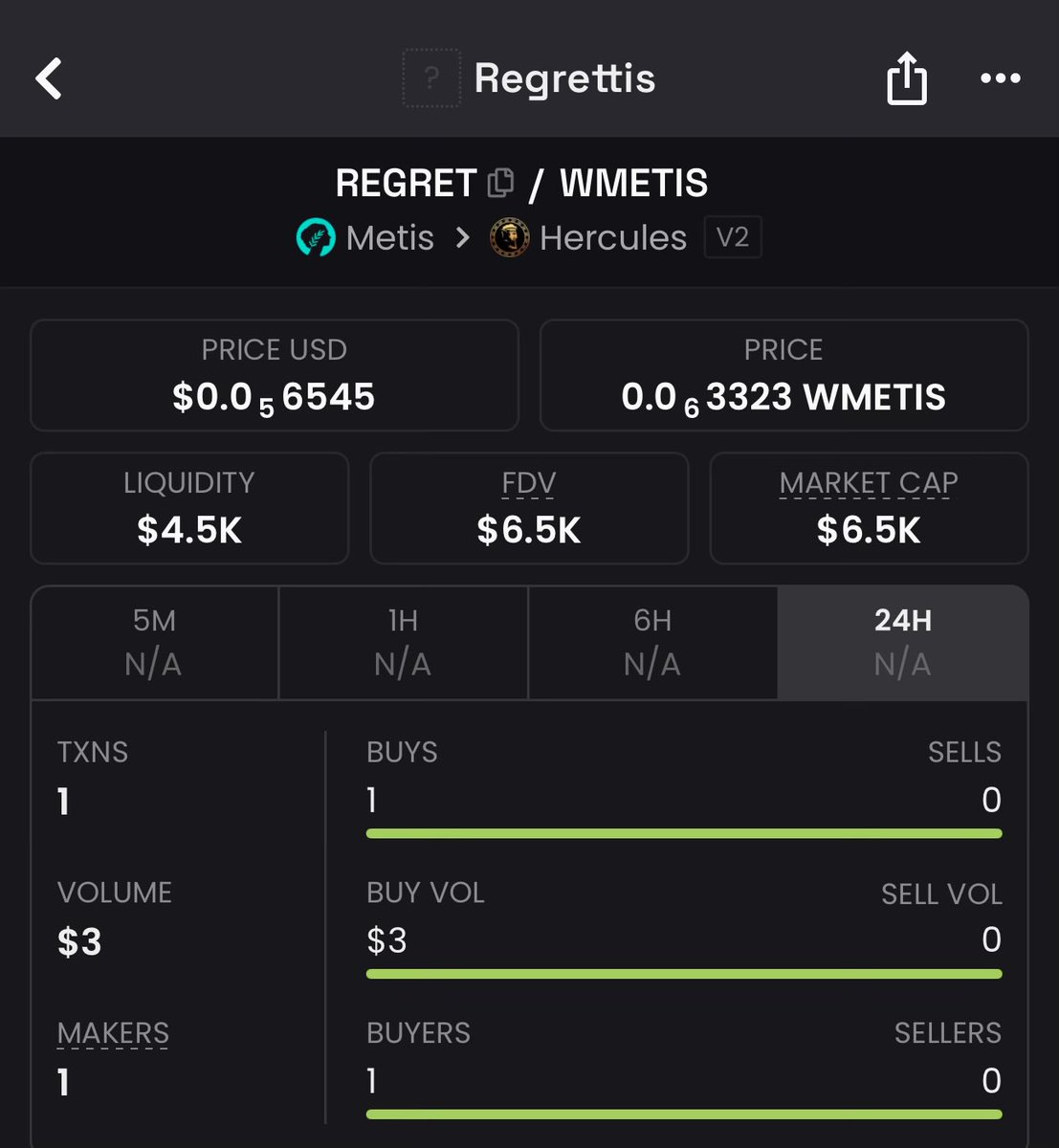 Wait, is this your project <a href="/Regrettis_Metis/">Regrettis</a> ? $regret.

$3 in daily volume and $6.5k mc? 

I consider this DEAD,sorry. 

We are asking if there’s any active meme community doing at least $50k volume daily. That’s the bare minimum for dead projects in other chains. 

Can’t afford