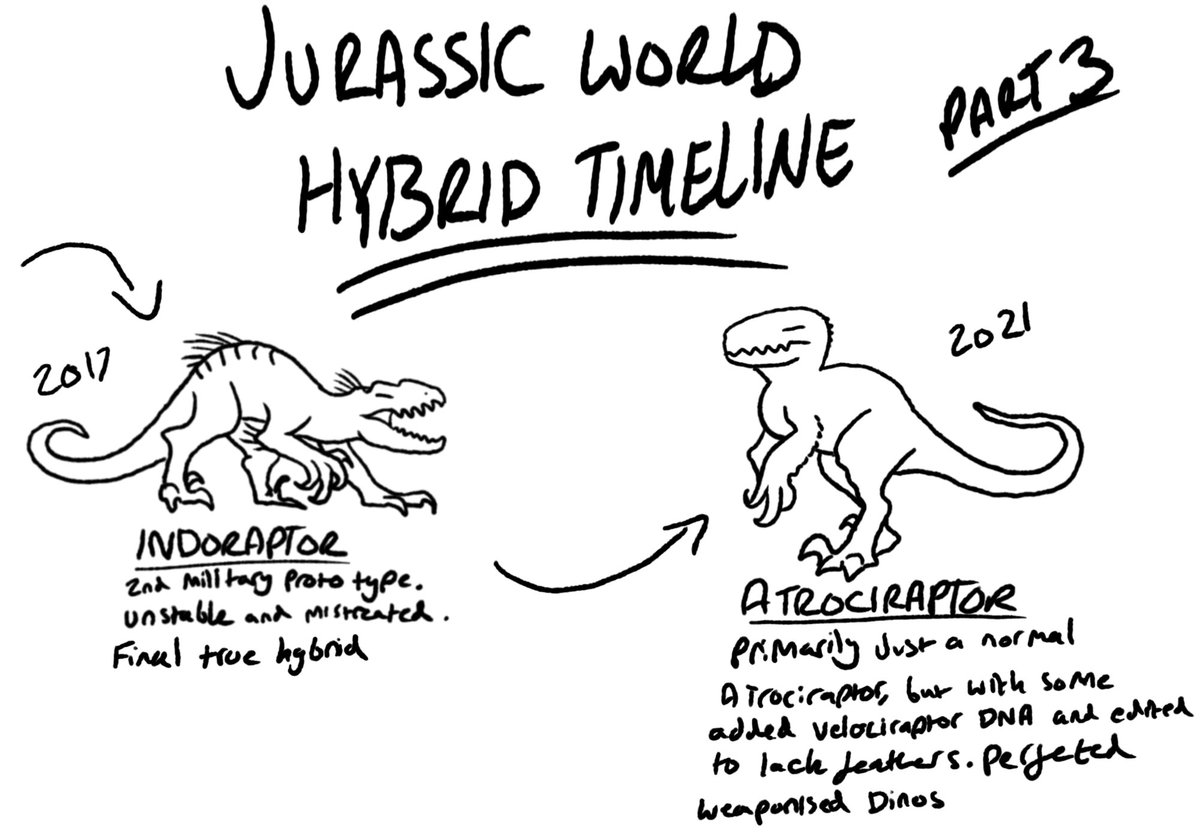 -Jurassic World Hybrid Timeline-

Tried to rationalise and put together a timeline of Jurassics mutants, hybrids, and genetic edits (apologies for the handwriting)

Also I didn't include amalgam spino or the Aftermath glowing raptors coz their canon status isn't certain rn