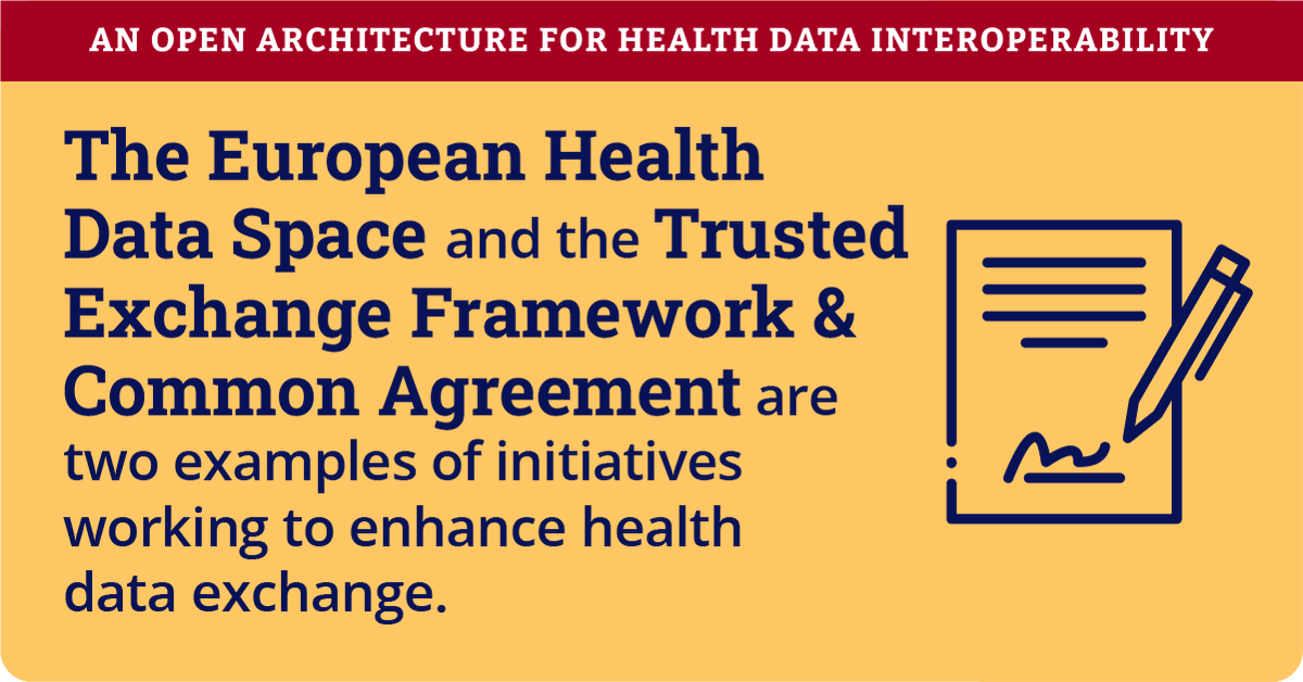 The European Health Data Space and the Trusted Exchange Framework &amp; Common Agreement are paving the way for a more connected, interoperable future in healthcare.

Learn more: hubs.ly/Q03nwMF20
#HealthData #Interoperability #EHDS #DigitalHealth #EUHealth