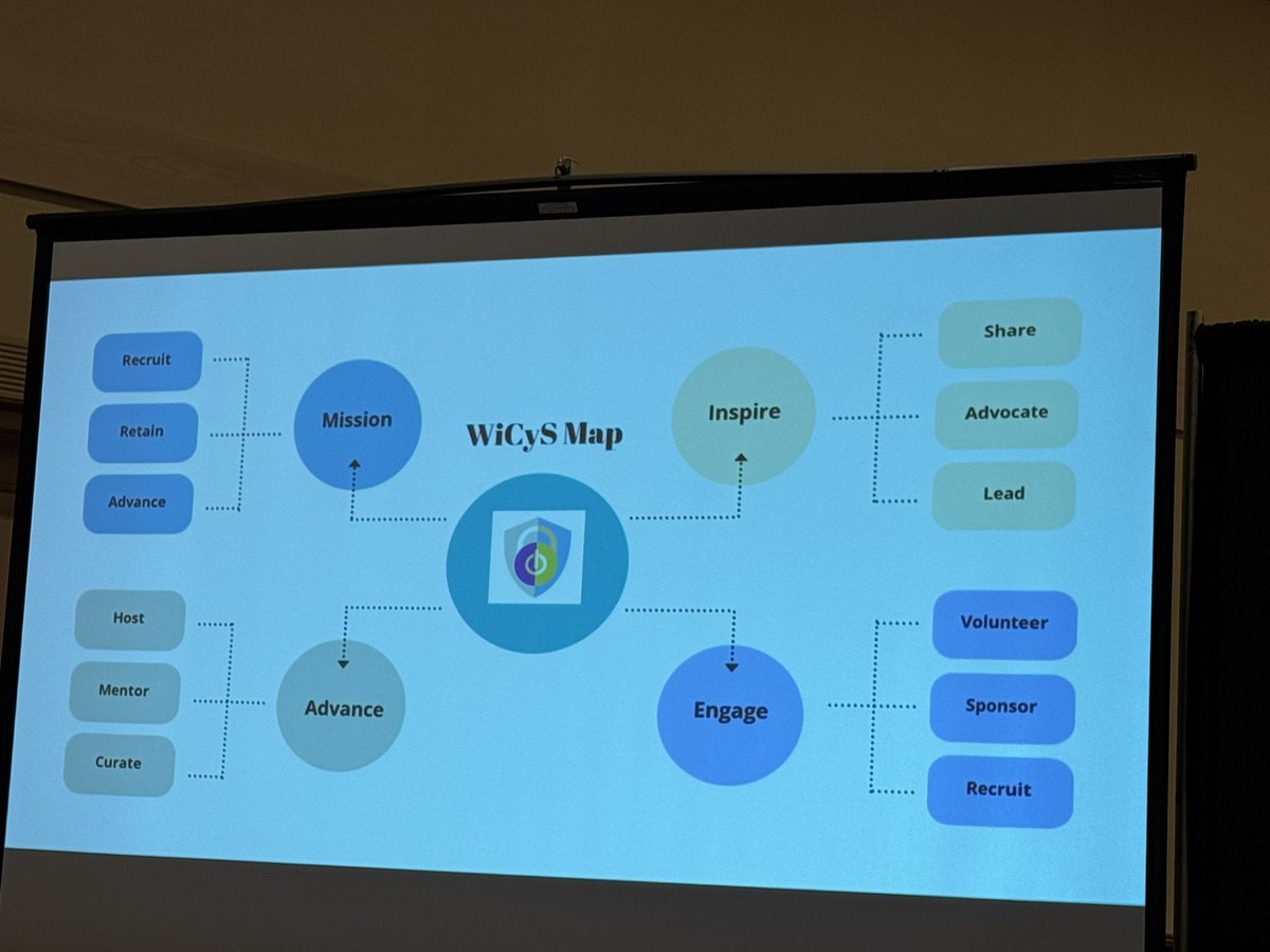 What a great <a href="/WicysChicago/">WiCys Chicago</a> affiliate WiCyS map. #womenincybersecurity